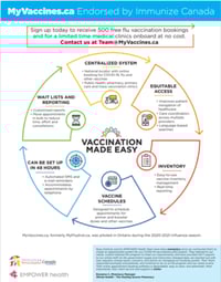 MyVaccines MyVaccines