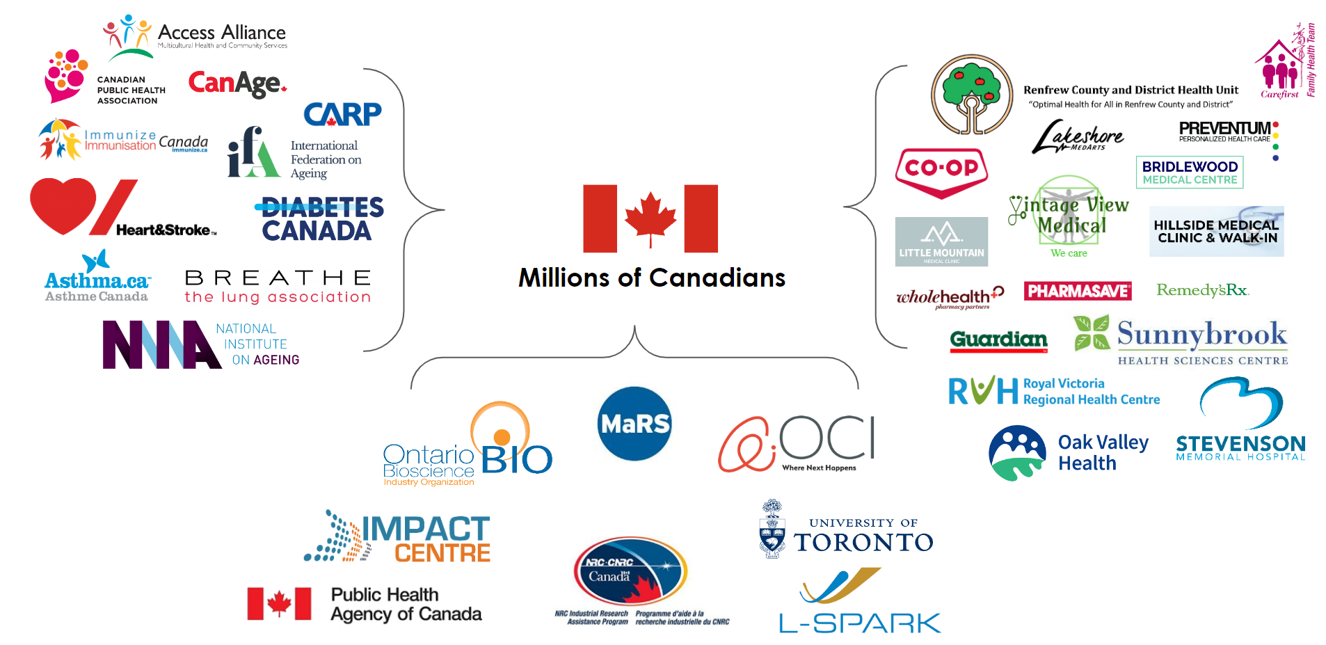 partnerships partnerships